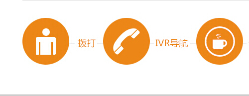 申請400電話企業要做好哪些準備