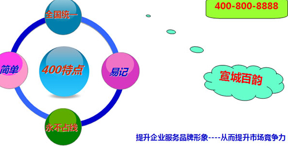 400電話的辦理流程一般有哪些,  400電話的辦理流程