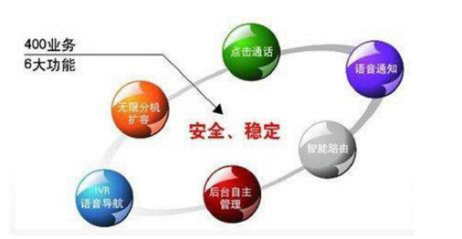 400電話對于企業發展有什么用