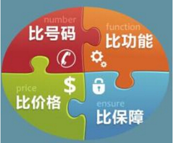 400電話的功能哪些是最受歡迎的,400電話的功能